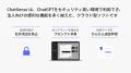 企業向けChatGPTサービス「ChatSense」、最新AIの「GP