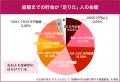 結婚経験者476人に大調査！結婚前までに貯めるべき金