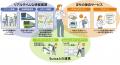 街のサービスを集めた「TAKANAWA INNOVATION PLATFORM