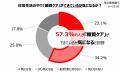日本初の炊飯器専用「糖質ケア」調理料、味の素(株)「