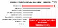 日本初の炊飯器専用「糖質ケア」調理料、味の素(株)「