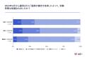 「医師の働き方改革」施行から1年、依然医師の6割が労