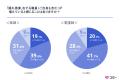 「医師の働き方改革」施行から1年、依然医師の6割が労