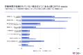 「医師の働き方改革」施行から1年、依然医師の6割が労