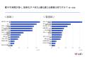「医師の働き方改革」施行から1年、依然医師の6割が労