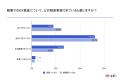 「医師の働き方改革」施行から1年、依然医師の6割が労