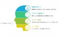 【人材不足を解決】採用特化SNS運用代行サービス「コ