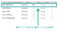 コバック米田店を運営する東城自動車工業株式会社様が