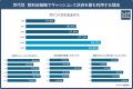 【東京都における飲料自販機利用者の決済状況調査】飲