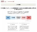 選挙ドットコムは秋田魁新報と共同で秋田県知事選挙（