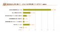 【2025年最新版】節電意識・節電行動に関する意識調査