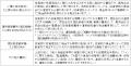 野村AM、「LSEG リッパー・ファンド・アワード・ジャ