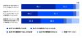 営業変革の状況を可視化する「Sales Transformation 
