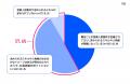 営業変革の状況を可視化する「Sales Transformation 