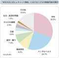 【緊急調査】小中高生の自殺者数が過去最多を受けて