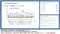 VoCから課題解決のヒントを見つけるダッシュボードサ