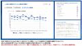 VoCから課題解決のヒントを見つけるダッシュボードサ