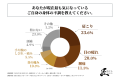 週3日以上リモートワークを行うビジネスパーソンの多