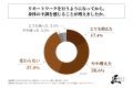 週3日以上リモートワークを行うビジネスパーソンの多