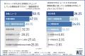 【FXトレードと日常のバランス、意外と難しい？】 3割