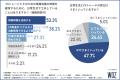【FXトレードと日常のバランス、意外と難しい？】 3割