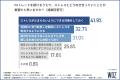 【FXトレードと日常のバランス、意外と難しい？】 3割