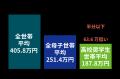 経済的貧困・時間貧困・社会的孤立が浮き彫りに ―あし
