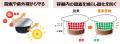 牛乳で割るだけで老舗喫茶店の味わい『丸福珈琲店監修