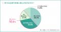 【コンプラ意識調査 2025 Vol.1】 内部告発だけではな