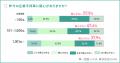 【コンプラ意識調査 2025 Vol.1】 内部告発だけではな