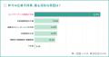 【コンプラ意識調査 2025 Vol.1】 内部告発だけではな