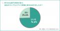 【コンプラ意識調査 2025 Vol.1】 内部告発だけではな