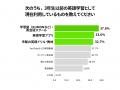 【Duolingo JAPAN Report】子供の英語学習に関する不