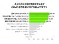 【Duolingo JAPAN Report】子供の英語学習に関する不