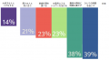 イケア、Life at Home Report 2024を発表