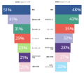 イケア、Life at Home Report 2024を発表