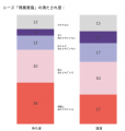 イケア、Life at Home Report 2024を発表