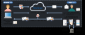 スカイコムが提供する電子契約サービス『SkySign(R)』