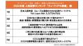 台湾・香港向けで最大の訪日観光情報サイトがランキン