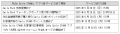 長らくのご愛顧ありがとうございました　DyDo公式アプ