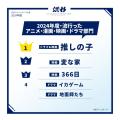 【渋谷トレンドリサーチ大賞発表】2024年度・全10項目