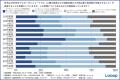 【環境問題・再生可能エネルギーに関する意識調査】電