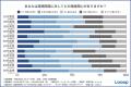 【環境問題・再生可能エネルギーに関する意識調査】電