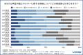 【環境問題・再生可能エネルギーに関する意識調査】電