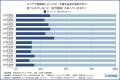 【環境問題・再生可能エネルギーに関する意識調査】電