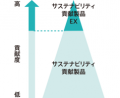 積水樹脂、サステナビリティ貢献製品EXロゴ新設のお知