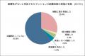 マンションみらい価値研究所が研究レポートを発信「旧