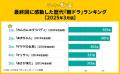 最終回に感動した歴代「朝ドラ」ランキングを調査！1