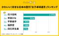 好きな日本の歴代「女子卓球選手」ランキングを発表！