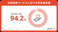 総合リユースサービス「バイセル」10周年！ 総額1,000